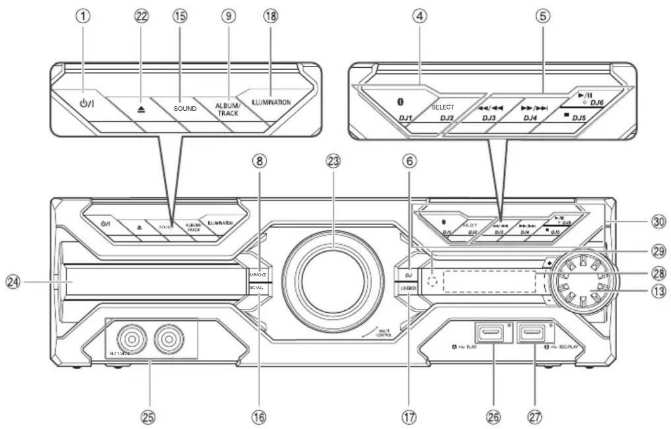 PANASONIC SCAKX710E - Beskrivning av kontrollerna - 3