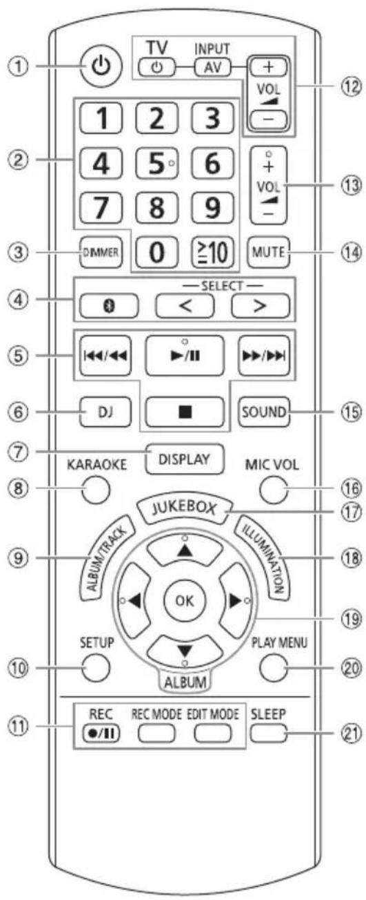 PANASONIC SCAKX710E - Liste der Bedienelemente - 1