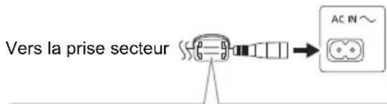 PANASONIC SCAKX710E - Raccorder le cordon d'alimentation secteur. - 1