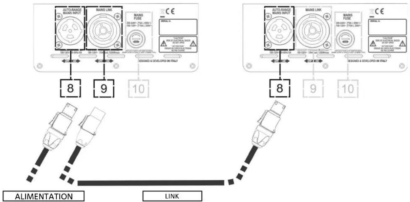 DB Technologies Ingenia IG3T - Connexion des sorties entre plusieurs modules (relance de l'alimentation) - 2