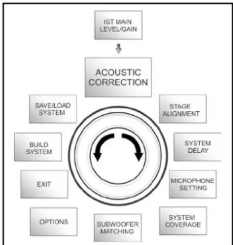 DB Technologies Ingenia IG3T - Le MENU acoustic correction - 2