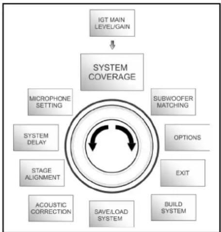 DB Technologies Ingenia IG3T - SYSTEM COVERAGE MENU - 1