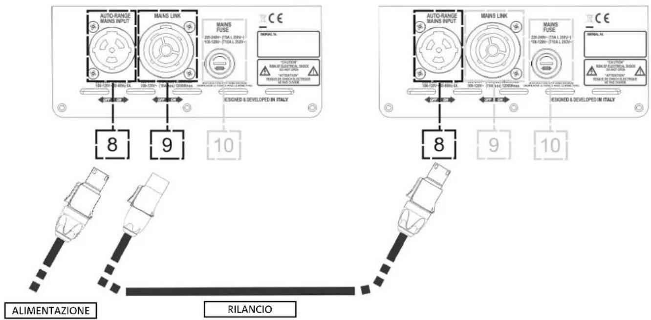 DB Technologies Ingenia IG3T - COLLEGAMENTO DELLE USCITE FRA PIÙ MODULI (rilancio dell'alimentazione) - 2