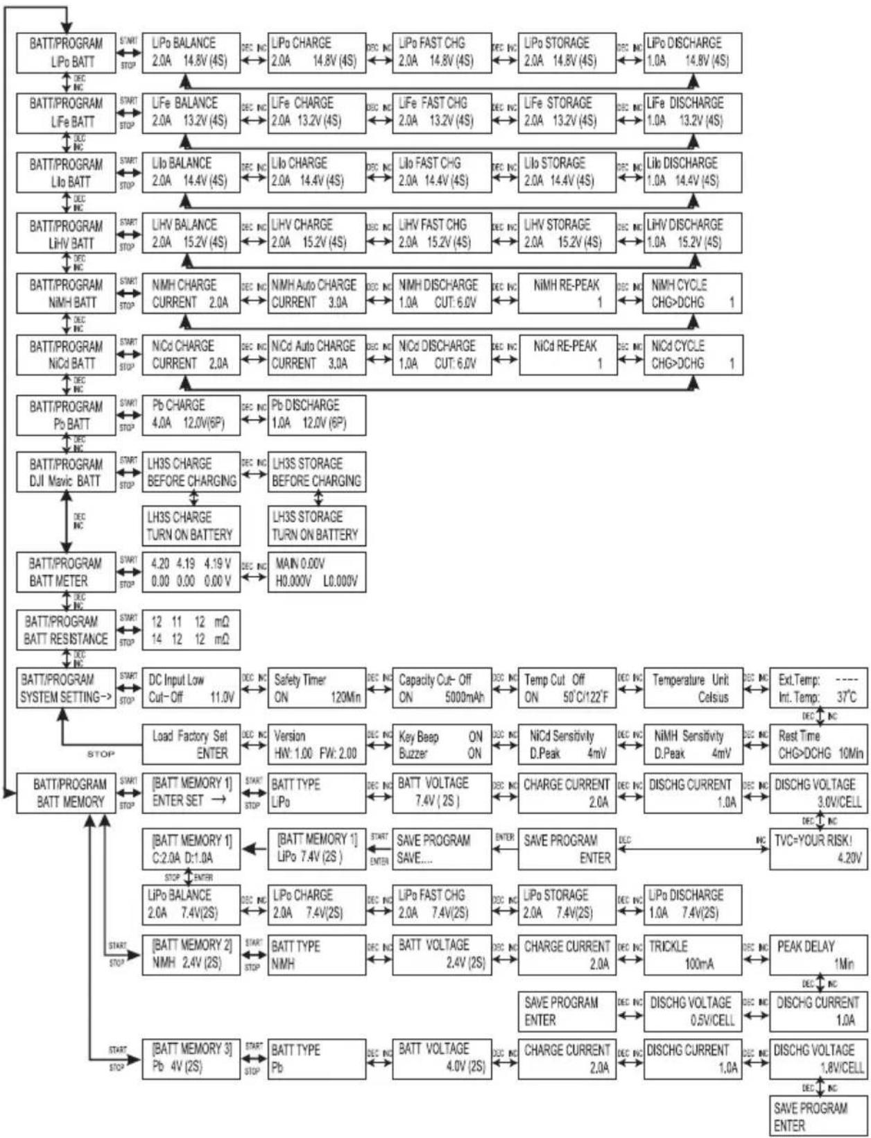 VOLTCRAFT VCharge Field 60 - Structure du menu - 2