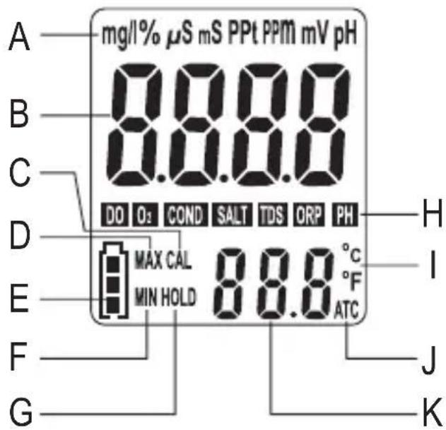 VOLTCRAFT KBM100 - DISPLAYS - 1