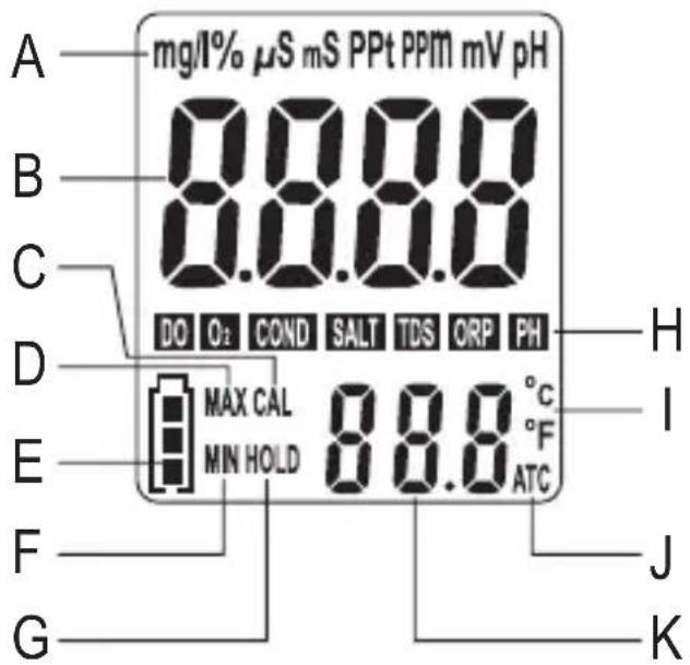 VOLTCRAFT KBM100 - INDICATIONS SUR L'ÉCRAN - 1