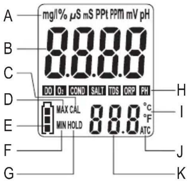 VOLTCRAFT KBM100 - BEDIENINGSELEMENTEN - 2