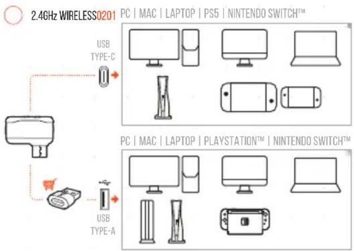 JBL Quantum Air TWS - POWER ON & CONNECT VIA 2.4GHz - 3