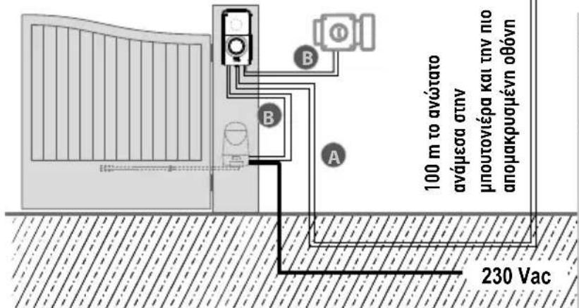 SOMFY V300 - Για μία κατοικία - 1