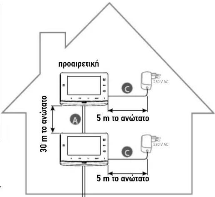 SOMFY V300 - Για μία κατοικία - 2
