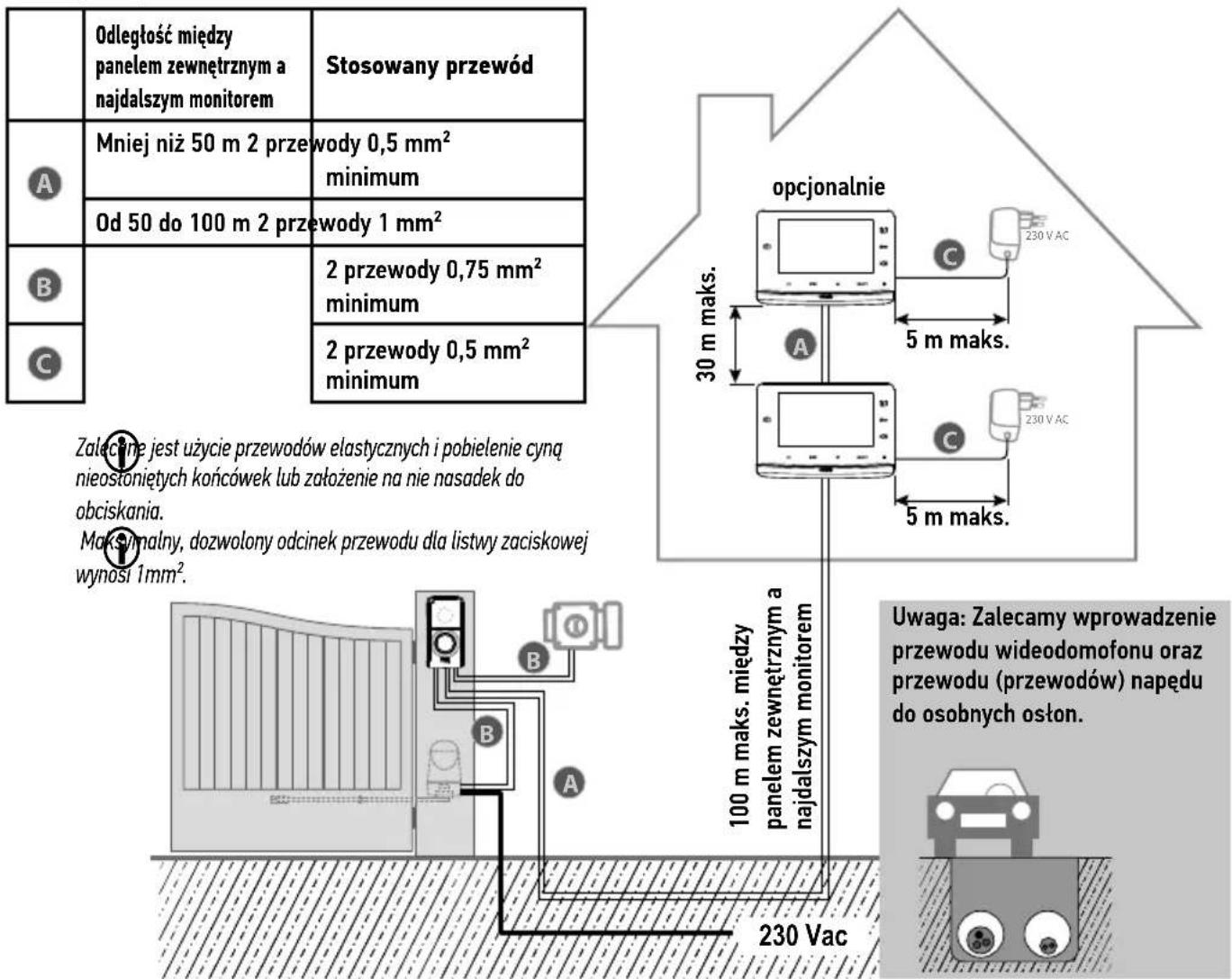 SOMFY V300 - Dla jednego lokalu - 1
