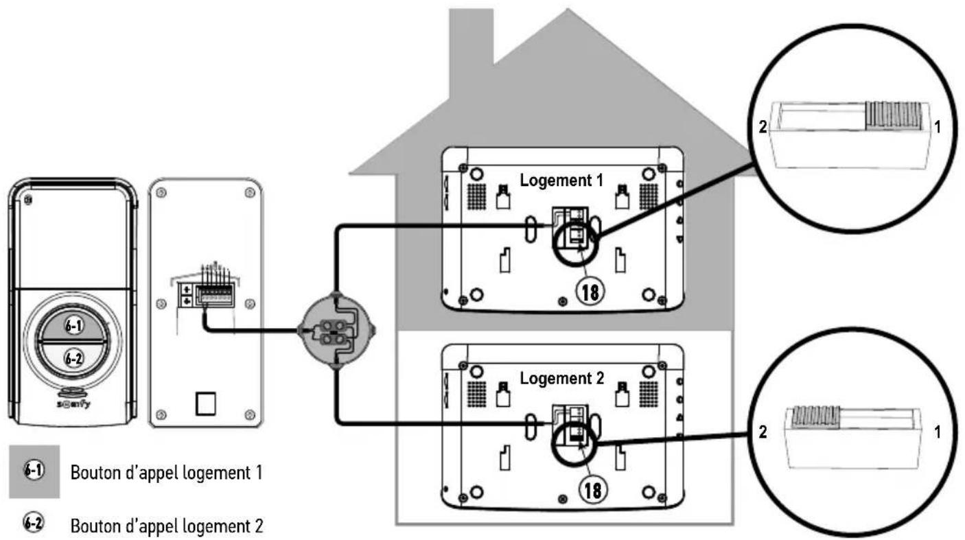 SOMFY V300 - Installation pour deux logements - 1