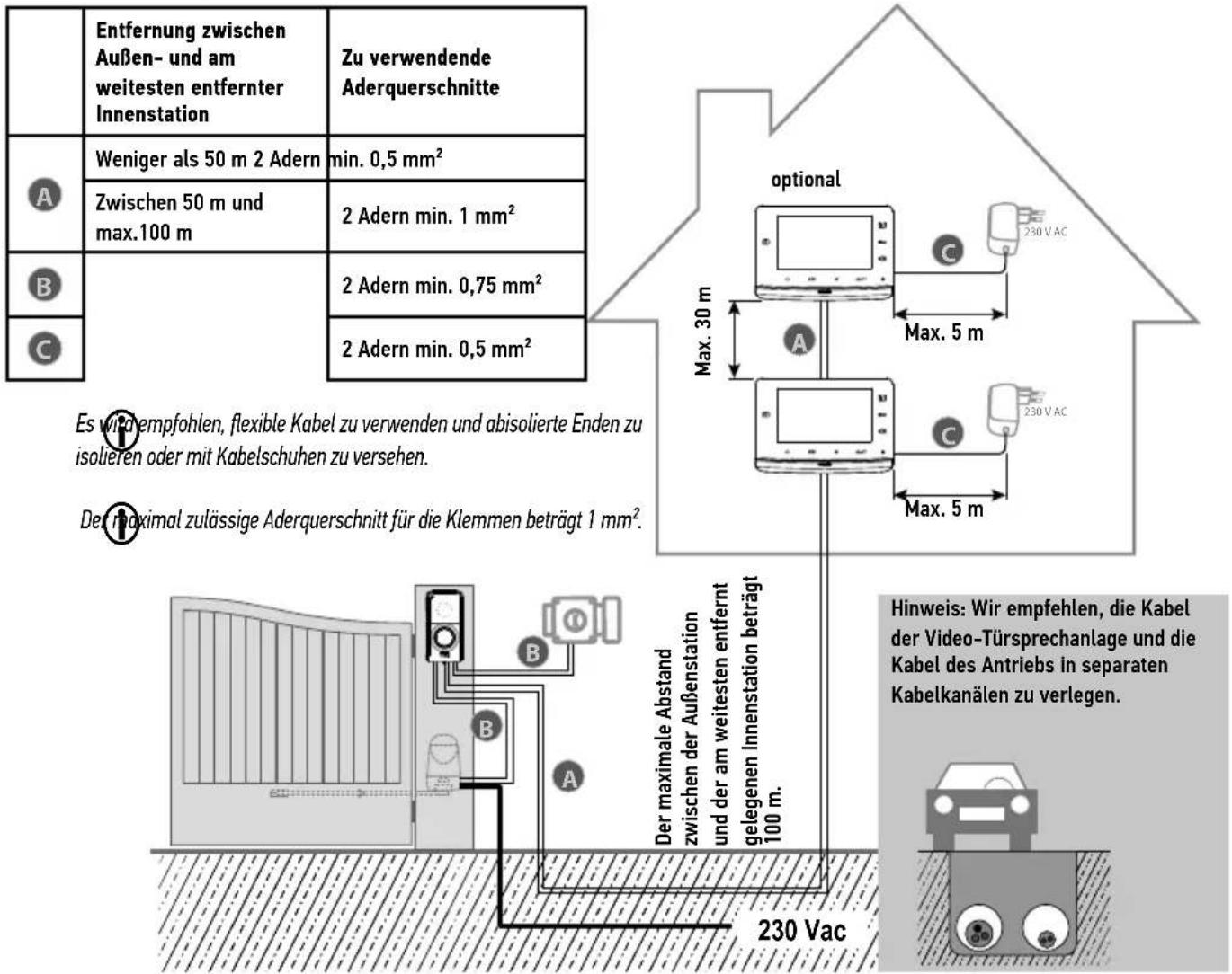 SOMFY V300 - Für eine Wohnung - 1