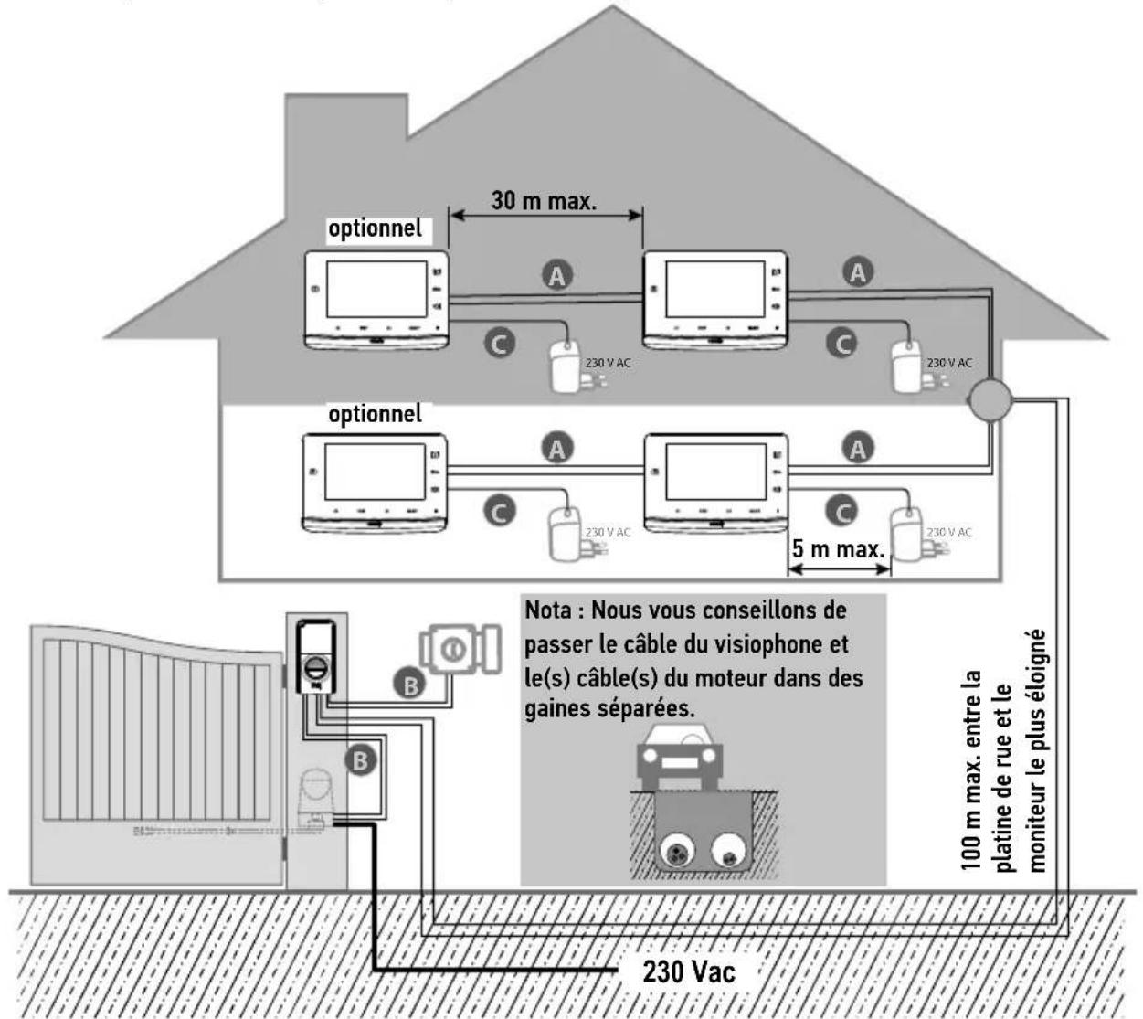 SOMFY V300 - Pour deux logements - 1