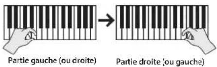 ROLAND GP9M - Overdubbing d'une interprétation enregistrée - 1