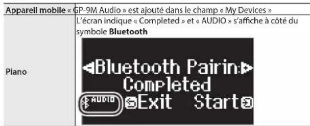 ROLAND GP9M - Processus d'appariement - 4