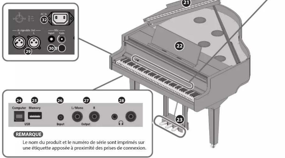 ROLAND GP9M - Caractéristiques principales - 2