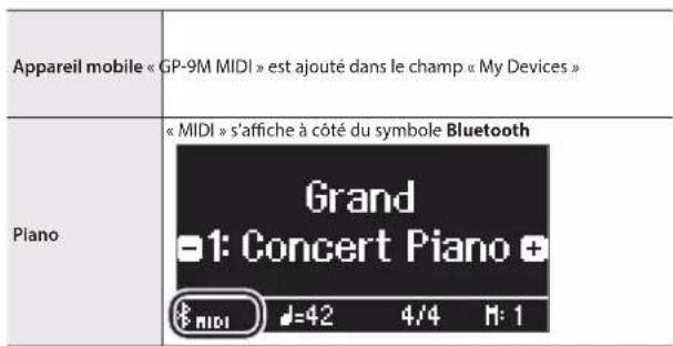 ROLAND GP9M - Note - 2