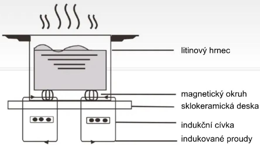 HAIER Series 4 HAFRSJ64MB1 - Princip činnosti - 1