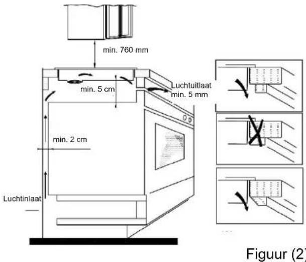 HAIER Series 4 HAFRSJ64MB1 - Installatie - 3