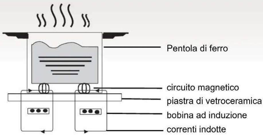 HAIER Series 4 HAFRSJ64MB1 - Principio di funzionamento - 1