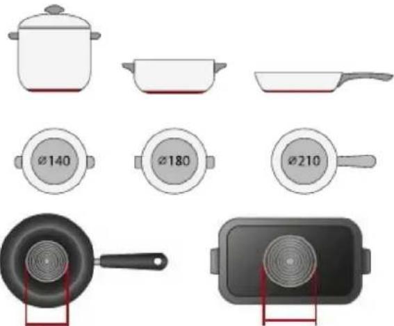 HAIER Series 4 HAFRSJ64MB1 - Choix des récipients de cuisson - 8