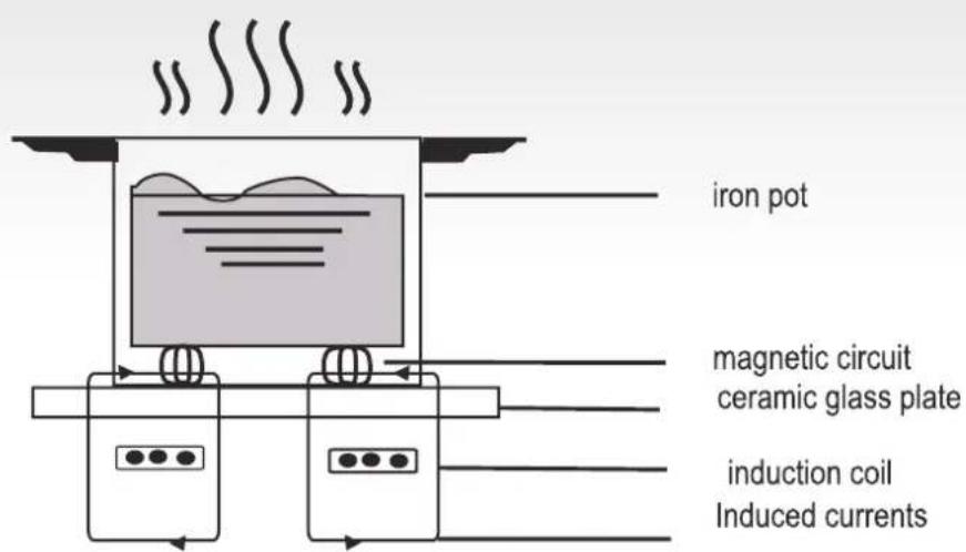 HAIER Series 4 HAFRSJ64MB1 - Working Principle - 1