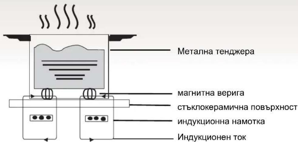 HAIER Series 4 HAFRSJ64MB1 - Принцип на работа - 1