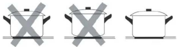 HAIER Series 4 HAFRSJ64MB1 - Choosing the right Cookware - 3