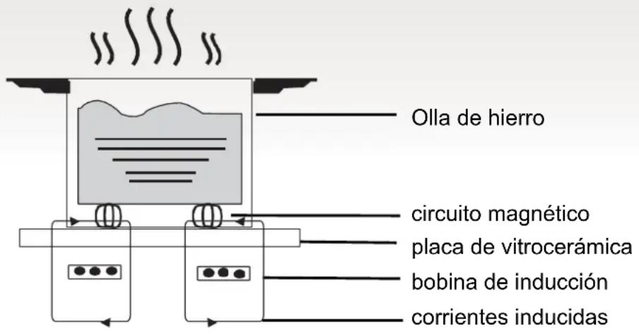 HAIER Series 4 HAFRSJ64MB1 - Principio de funcionamiento - 1