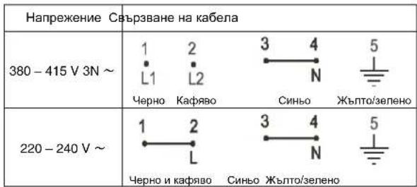 HAIER Series 4 HAFRSJ64MB1 - Свързване към захранване - 1