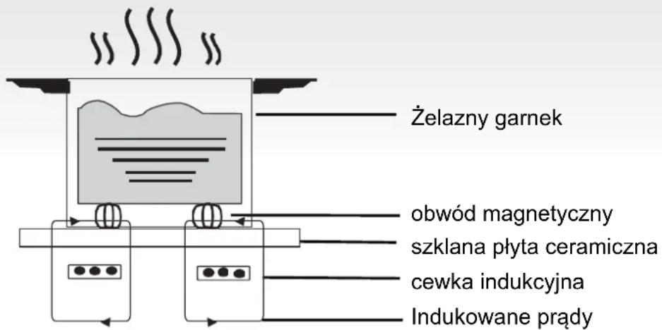 HAIER Series 4 HAFRSJ64MB1 - Zasada działania - 1
