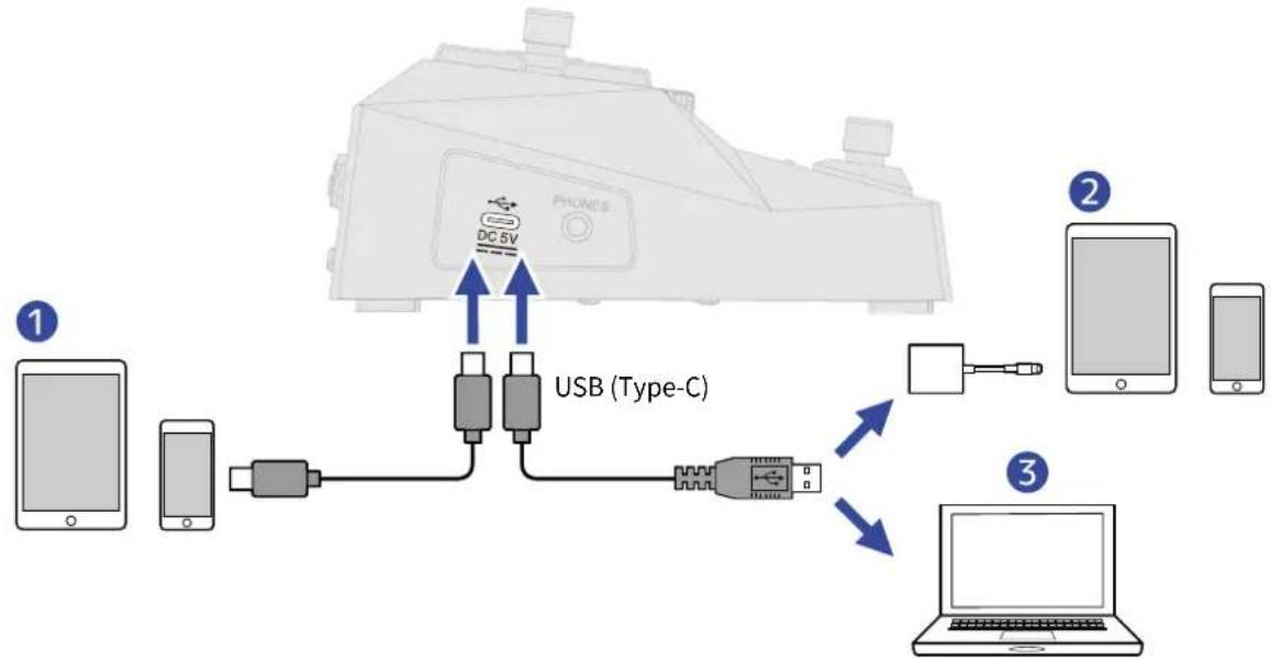 ZOOM B2 FOUR - Utilisez un cable USB pour raccorder le B2 FOUR à un ordinateur, smartphone ou tablette. - 1