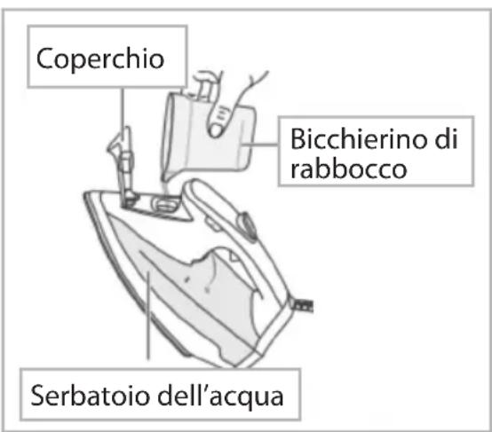 Easy Home GTSFDBL02 - Riempimento del serbatoio dell'acqua - 1