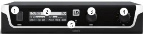 LD Systems U508 BPHH2 - ANSCHLÜSSE, BEDIEN- UND ANZEIGEELEMENTE - 1