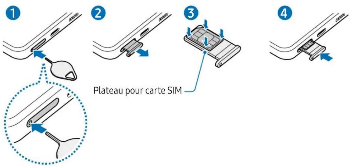 SAMSUNG Galaxy S23 Ultra - Installer la carte SIM ou USIM - 4