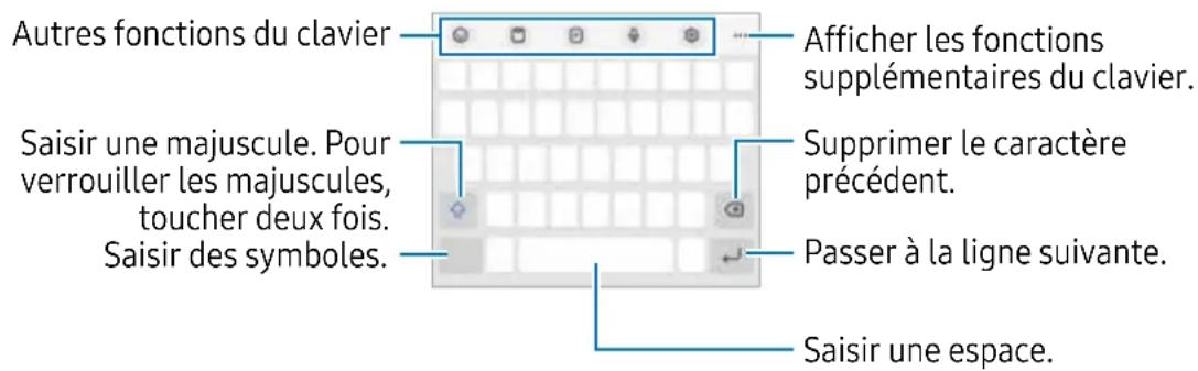SAMSUNG Galaxy S23 Ultra - Disposition du clavier - 1