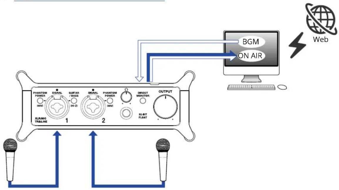ZOOM UAC232 - Exemple d'utilisation : streaming sur le web avec un ordinateur - 1