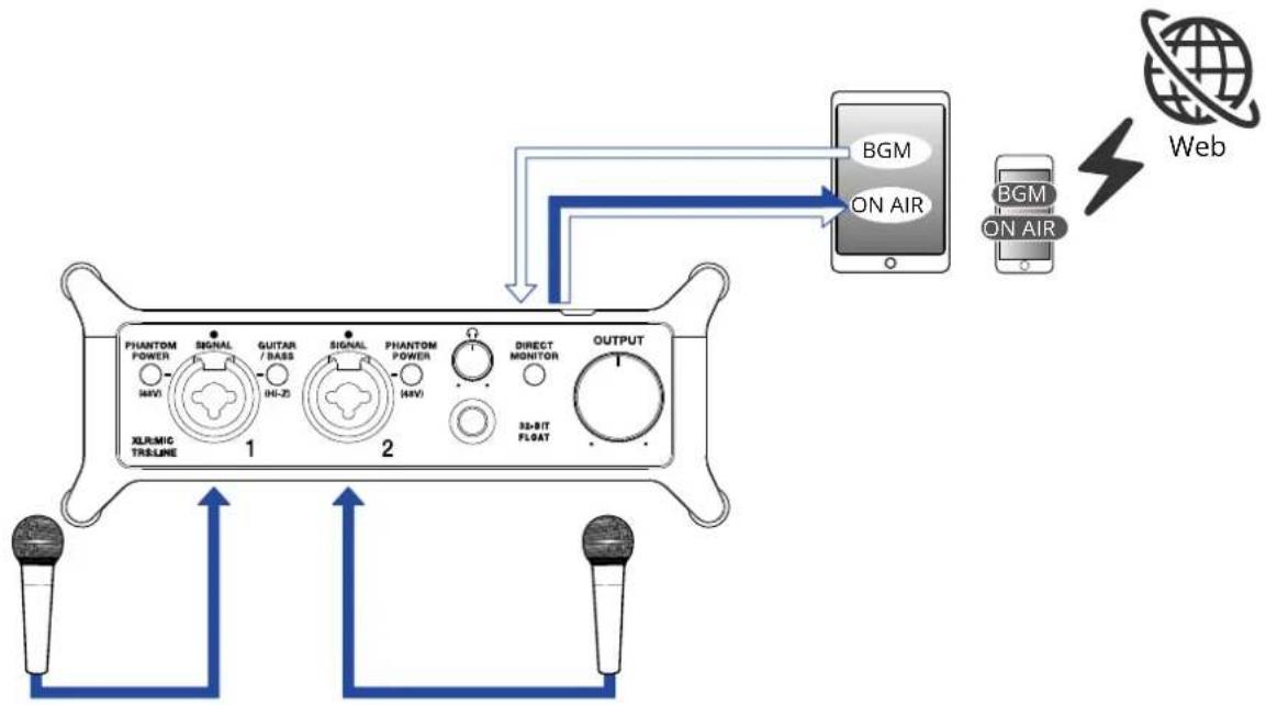 ZOOM UAC232 - Exemple d'utilisation : streaming sur le web avec un appareil iOS/iPadOS - 1