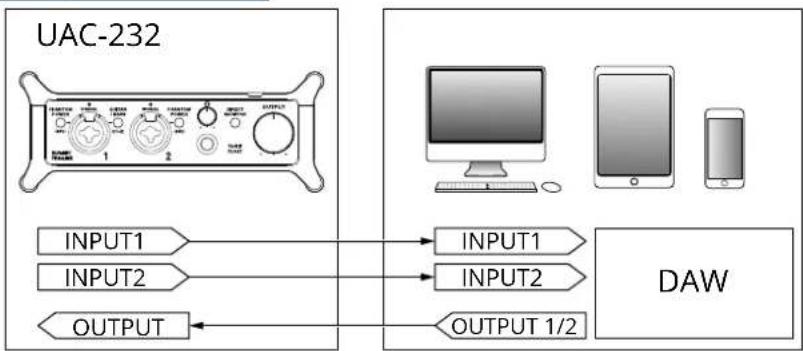 ZOOM UAC232 - Mode music - 2