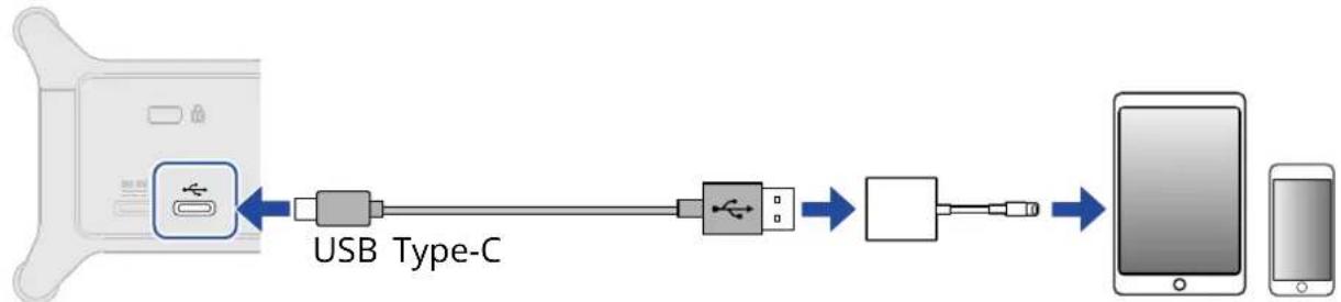 ZOOM UAC232 - Note: - 1