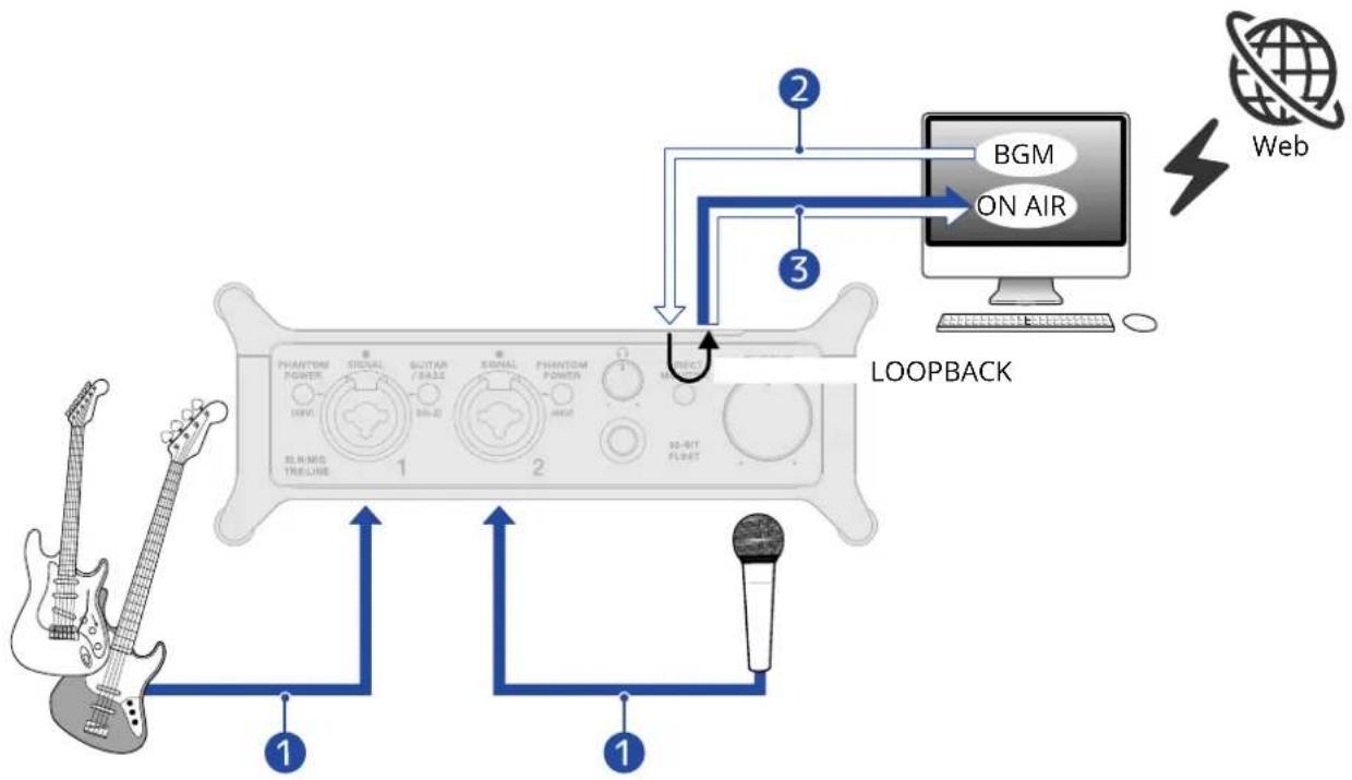 ZOOM UAC232 - Activation de la fonction loopback - 1