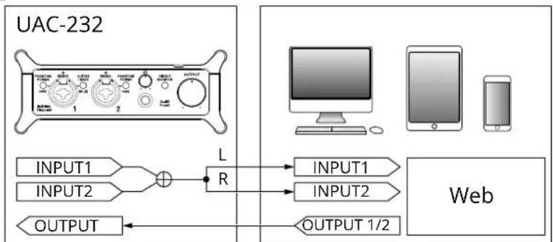 ZOOM UAC232 - Mode streaming - 4