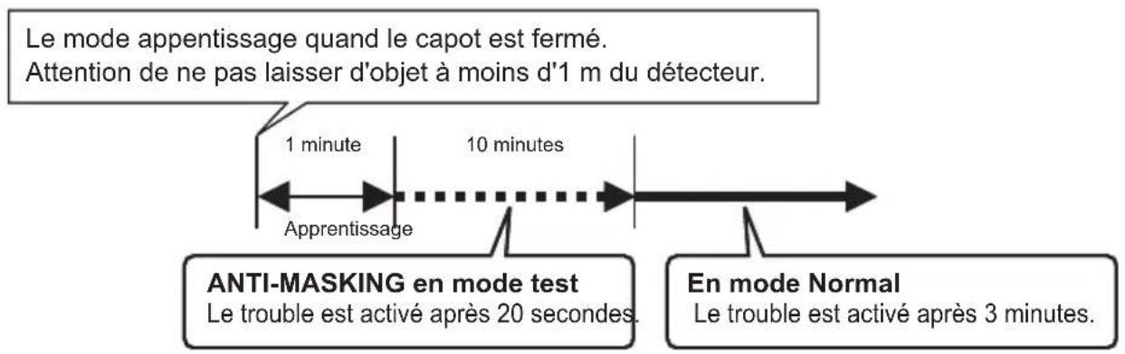 OPTEX FTNAM - - Fonction ANTI-MASKING - 1