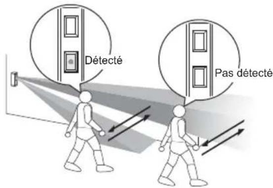 OPTEX FTNAM - La LED s'allume pour 2 secondes quand un objet est détecté. - 1