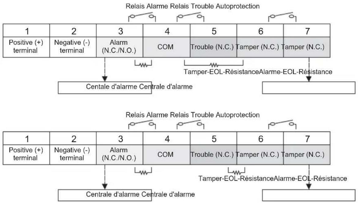 OPTEX FTNAM - -Double EOL - 1