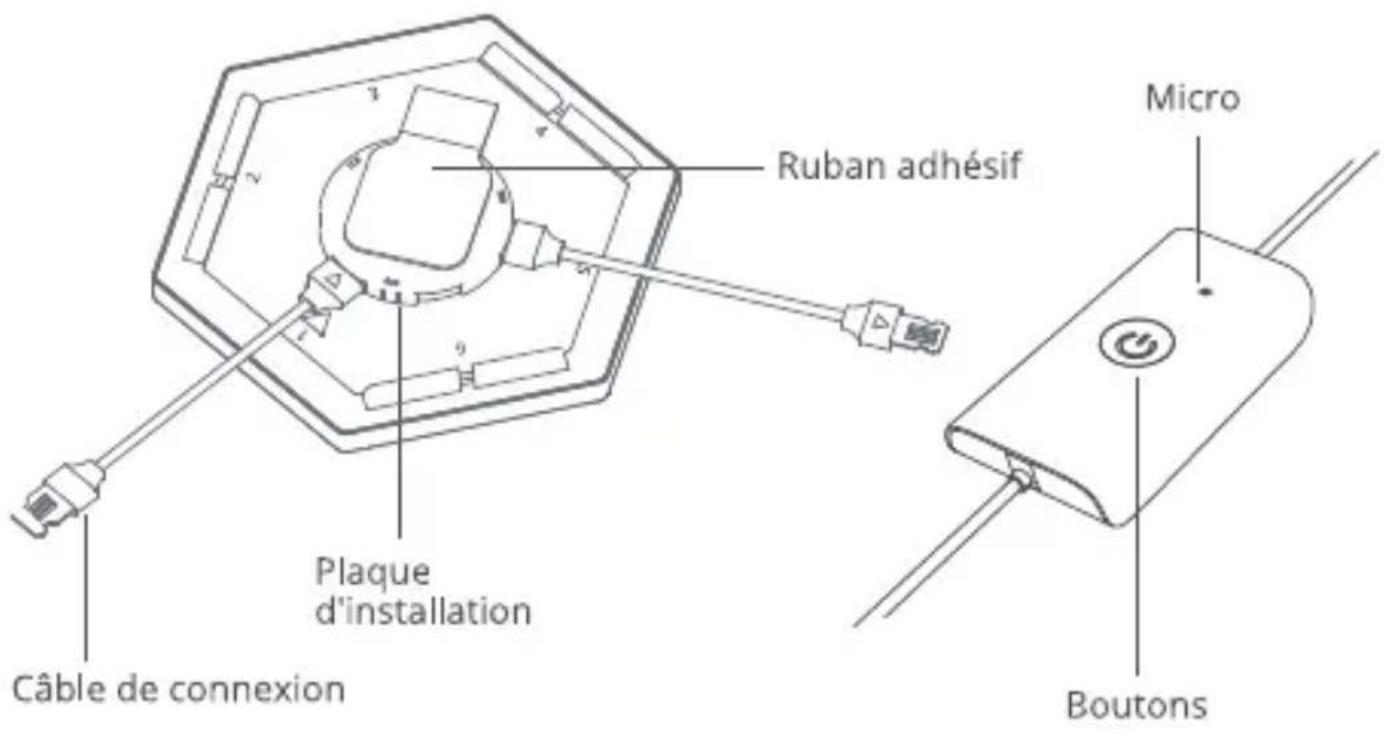 Govee H6066 - Schéma - 1