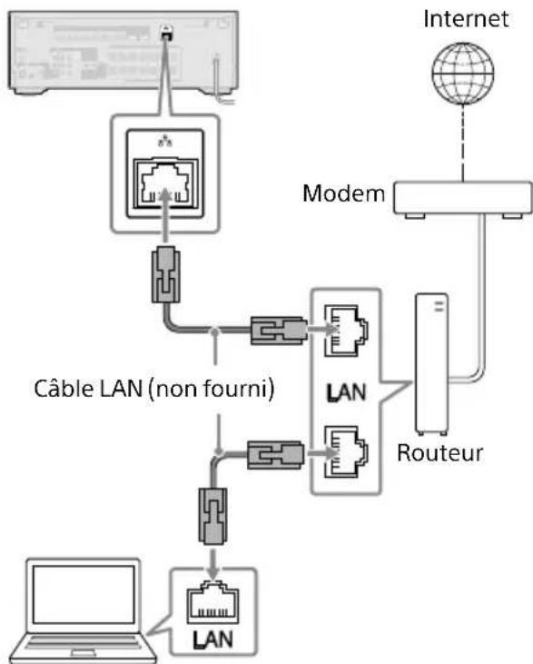 SONY STRAN1000 - En cas d'utilisation de la connexion par réseau local câblé - 1