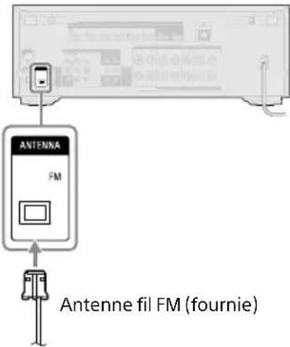 ANTENNA FM Antenne fil FM (fournie)
