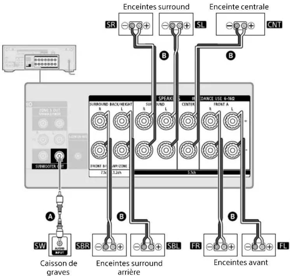 SONY STRAN1000 - Système d'enceintes 7.1 canaux utilisant des enceintes surround arrière - 2